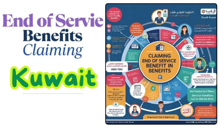 how-to-claim-your-end-of-service-benefits-in-kuwait:-expat-guide-2025