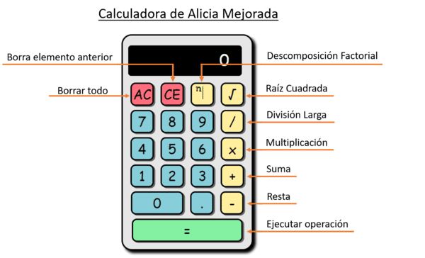 la-calculadora-de-alicia
